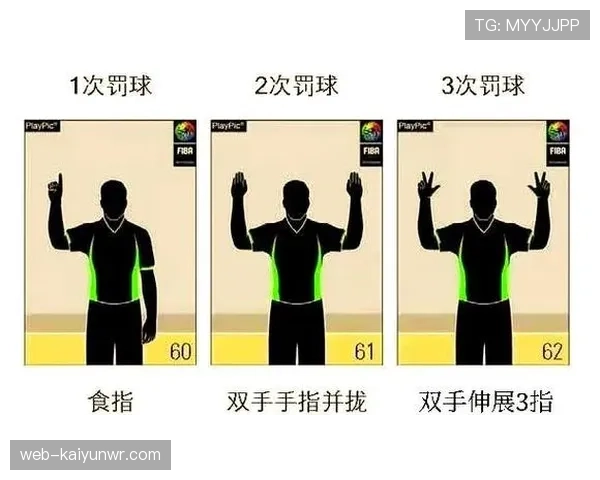 严重犯规判定要点：裁判区分鲁莽与过度用力的标准