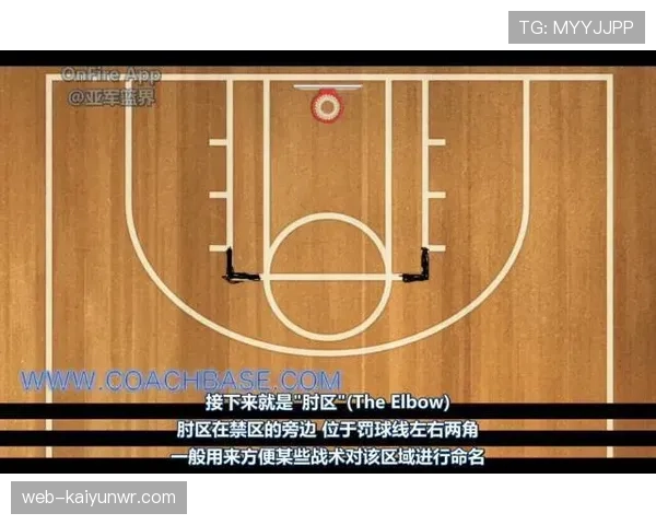 进攻重置规则是什么意思？NBA与FIBA有何不同？